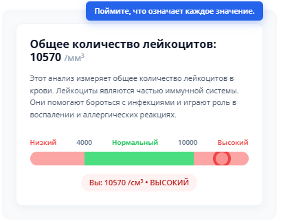 Общий анализ крови